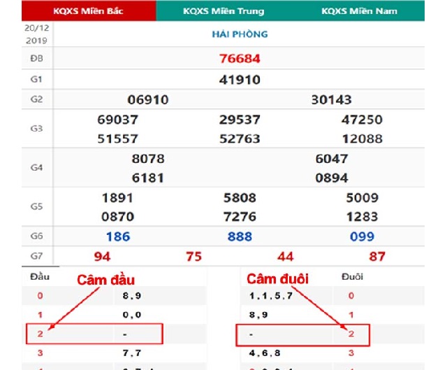 Soi cầu bắt bạch thủ đề 3 miền chính xác theo đuôi câm