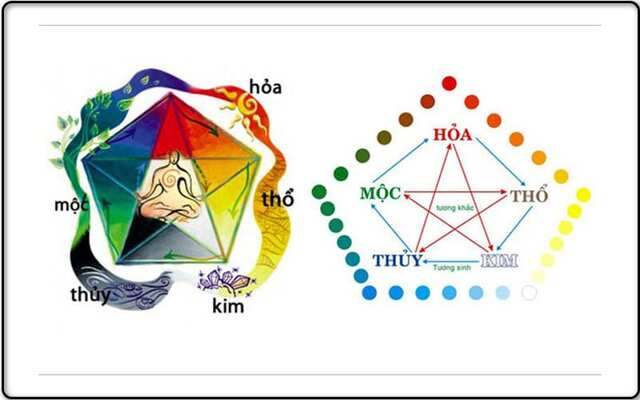 Soi cầu miền bắc theo ngày tháng âm lịch